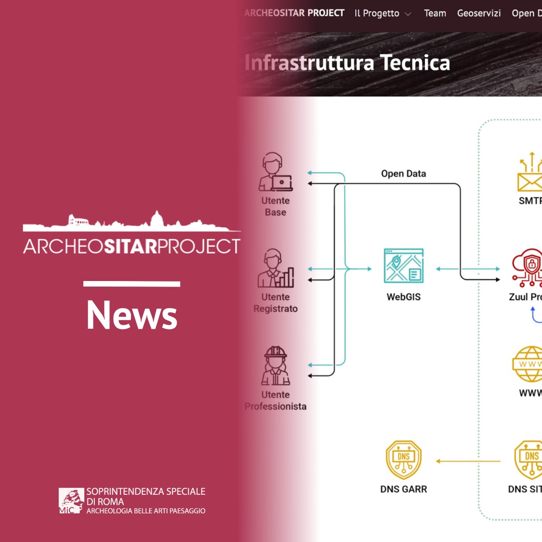 Dietro le quinte della piattaforma digitale che custodisce il patrimonio archeologico di Roma.