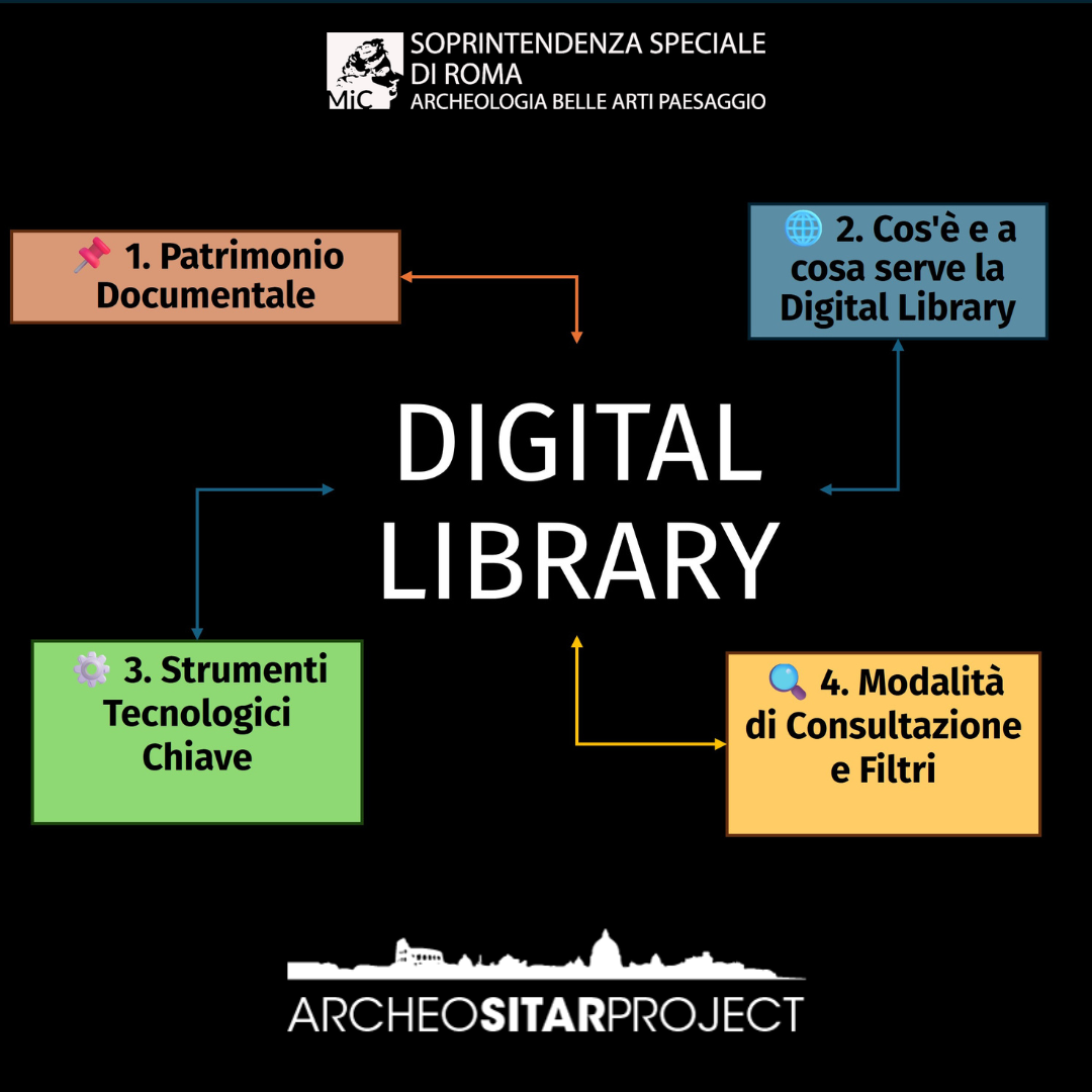 La Digital Library di ArcheoSITARproject: un nuovo accesso al patrimonio documentale dell’archeologia di Roma.